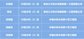 BBIN宝盈集团官网2020级就业先锋...